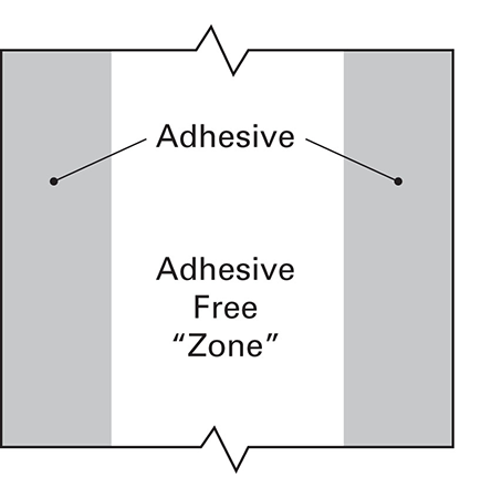 Aquasol EZ-ZT2.5 EZ-Zone Tape 2 1/2 inch x 75 feet with a 1 inch Wide Adhesive Free Zone Width