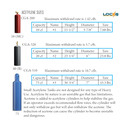 Cylinder Acetylene B 40 CF Black CGA-520