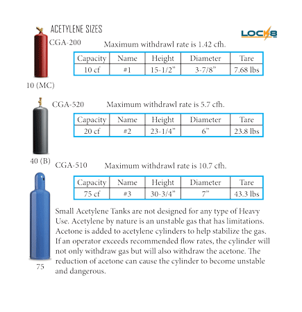 Cylinder Acetylene MC 10 CF Black CGA-200