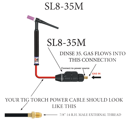 Safeloc Gas-Thru Connection Dinse 35 with 7/8"-14 Internal Thread Safeloc Gas-Thru Connection Dinse 35 with 7/8"-14 Internal Thread
