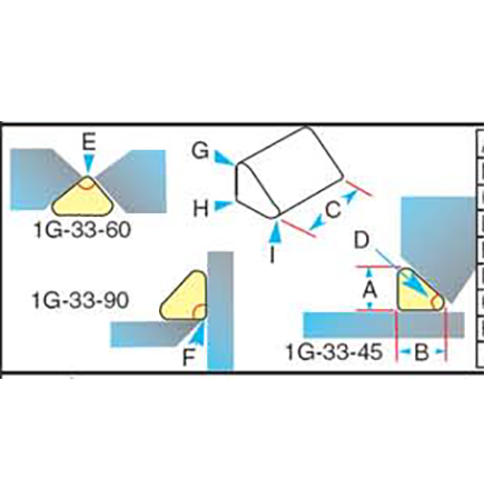 Gullco Ceramic Backing 3 Sided x 90d