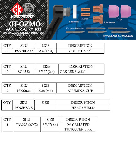 Ozmo Consumable Accessory Kit