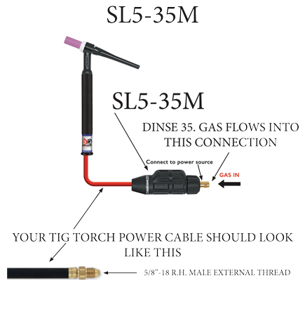 SafeLoc Gas-Thru Male Dinse 35M (1/2") with 5/8"-18 Internal Thread