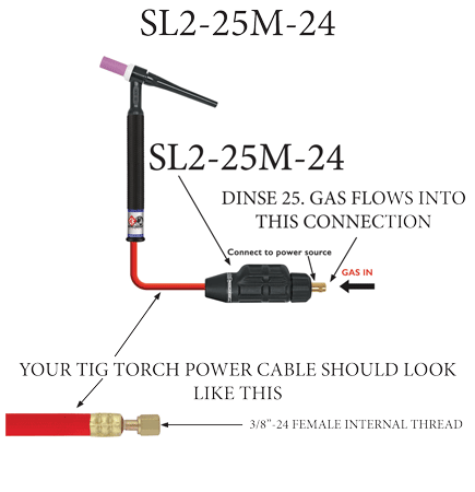 SafeLoc Gas-Thru Male Mini Dinse 25 with 3/8"-24 External Thread